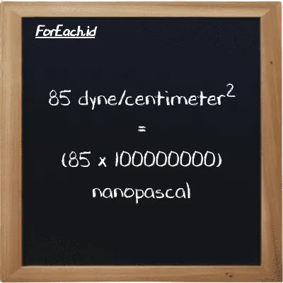 How to convert dyne/centimeter<sup>2</sup> to nanopascal: 85 dyne/centimeter<sup>2</sup> (dyn/cm<sup>2</sup>) is equivalent to 85 times 100000000 nanopascal (nPa)